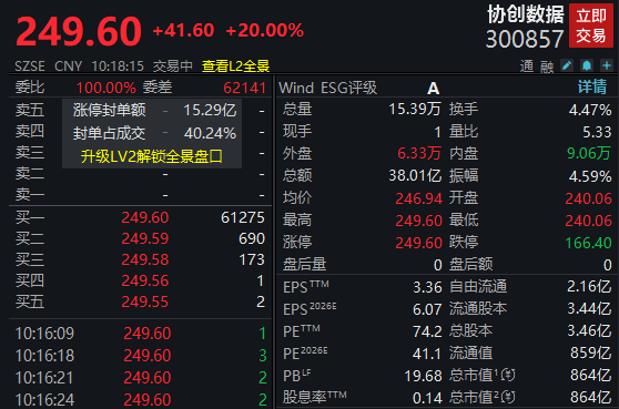 皇冠信用网代理出租_净利大增284％皇冠信用网代理出租！算力龙头涨停；存储芯片概念股爆发！多股创历史新高