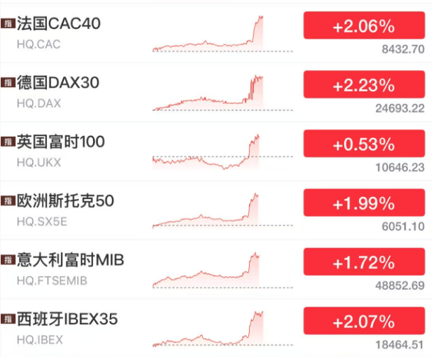 体育皇冠信用网_刚刚体育皇冠信用网，史诗级利好！全球沸腾，原油崩盘！霍尔木兹，开放了！