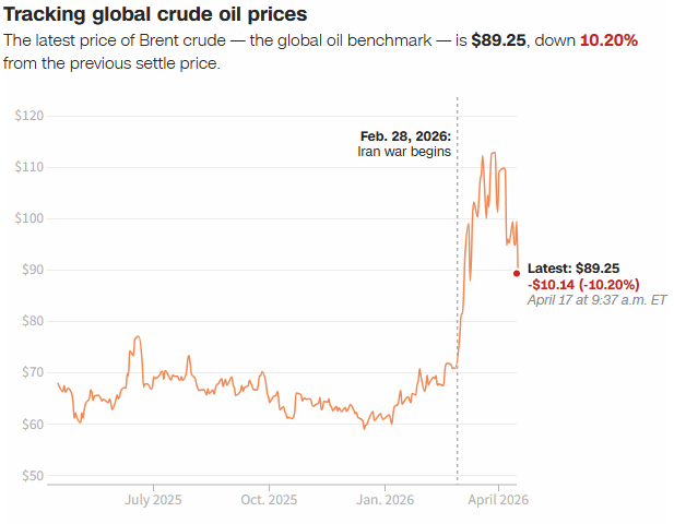 信用盘怎么注册_伊朗宣布停火期间开放霍尔木兹海峡 国际油价暴跌