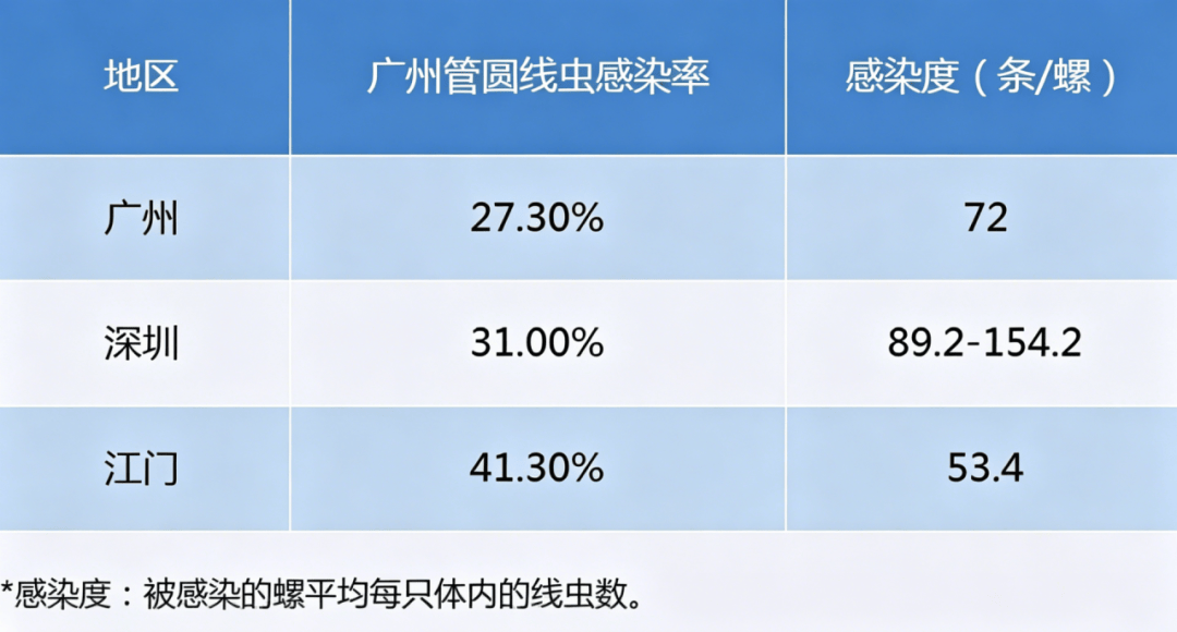 皇冠信用_“只是摸了一下”皇冠信用，深圳1岁女童小区玩耍，确诊严重脑炎！最近很多人见到，千万别碰