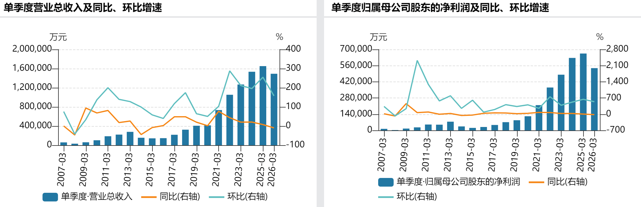 厄瓜多尔 vs 德国_山西汾酒一季度净利53.83亿元厄瓜多尔 vs 德国，省内销售收入微增
