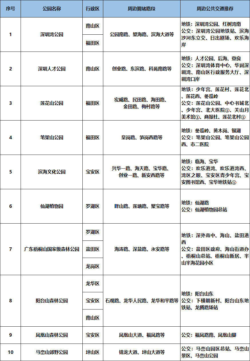 皇冠信用网代理流程_堵堵堵皇冠信用网代理流程！堵成“猪肝红”！大批深圳网友已堵在路上……
