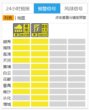 皇冠信用网出租_广州天气重要提醒：尽量留在室内皇冠信用网出租，关好门窗