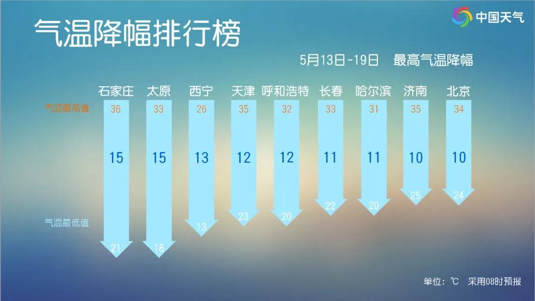 足球平台出租网_大范围强降雨足球平台出租网！即将影响天津！连续3天