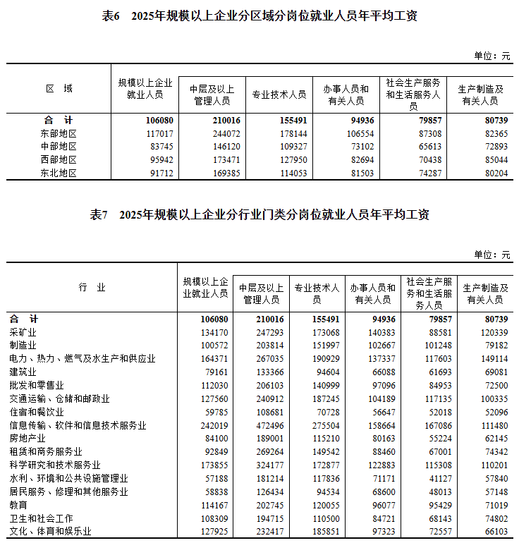 世界盃平台
_2025年平均工资出炉世界盃平台
!国家统计局最新发布