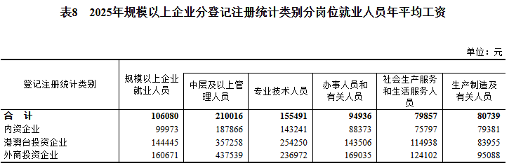 世界盃平台
_2025年平均工资出炉世界盃平台
!国家统计局最新发布