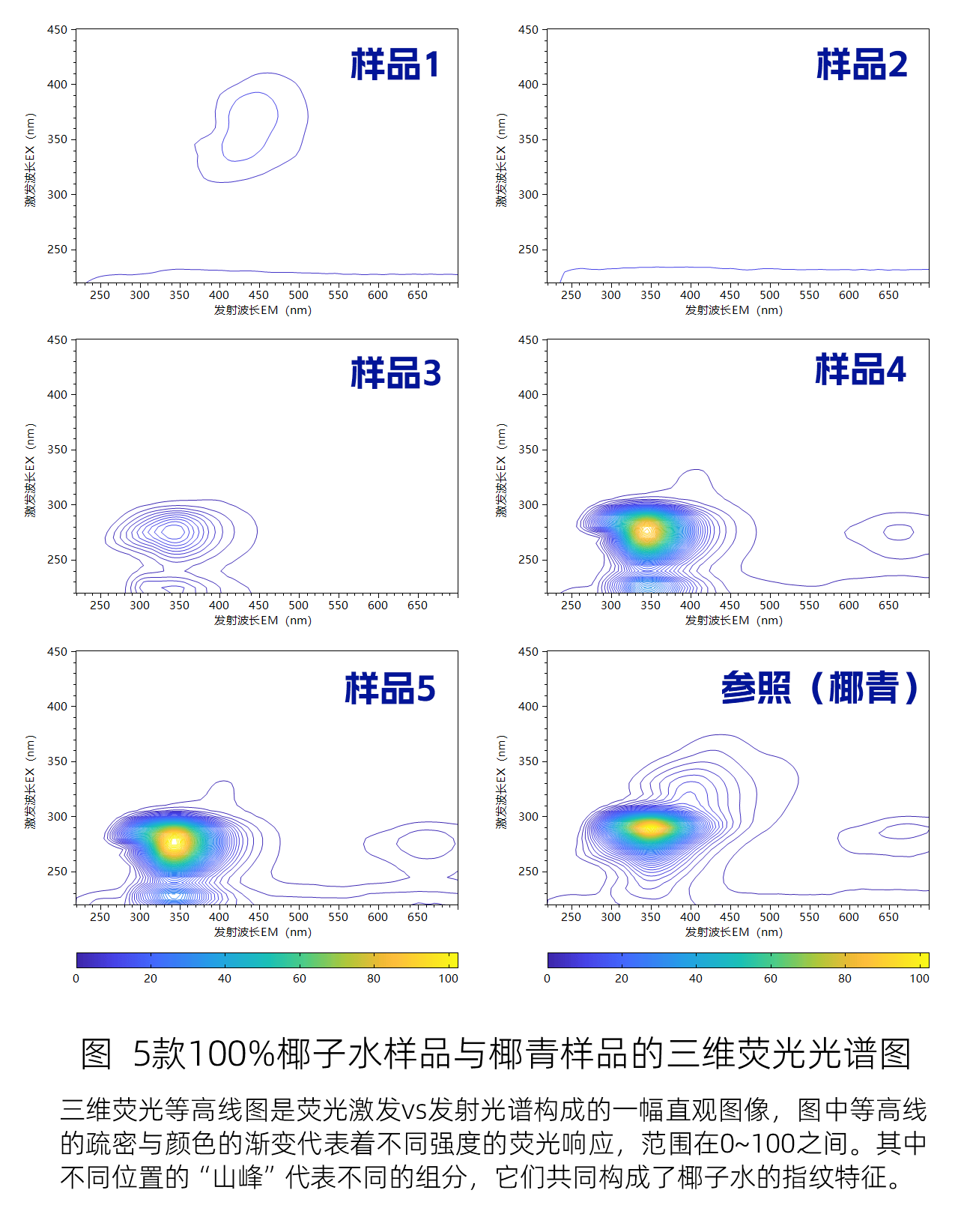足球平台代理怎么做_“100%椰子水”再调查：又有五款送检产品疑似加水加糖