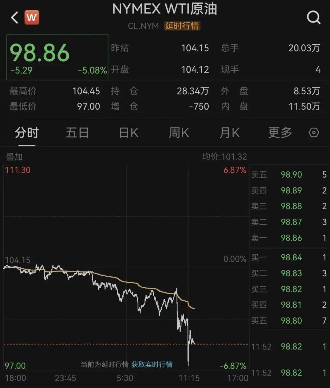 皇冠体育官网_深夜皇冠体育官网，国际油价大跳水！霍尔木兹传来大消息：26艘船已通过！特朗普：在伊朗问题上，内塔尼亚胡“听我的”