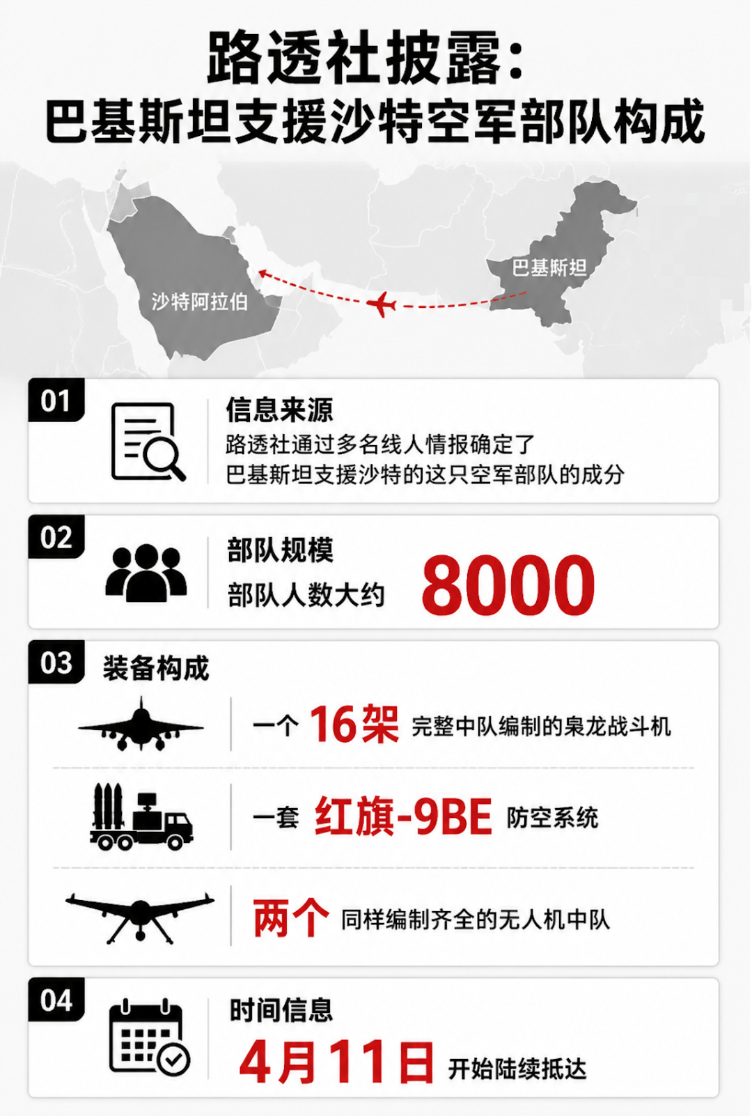 加纳 vs 巴拿马_8000兵+枭龙战机+红旗-9B秘密部署沙特加纳 vs 巴拿马！巴基斯坦带全套中式装备给王爷开眼