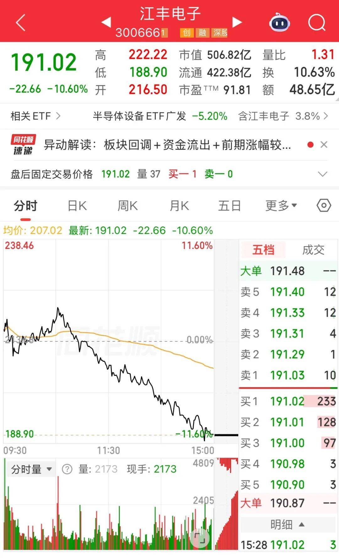 足球资金盘
_A股全天高开低走足球资金盘
,疑有量化砸盘?多名基金经理回应