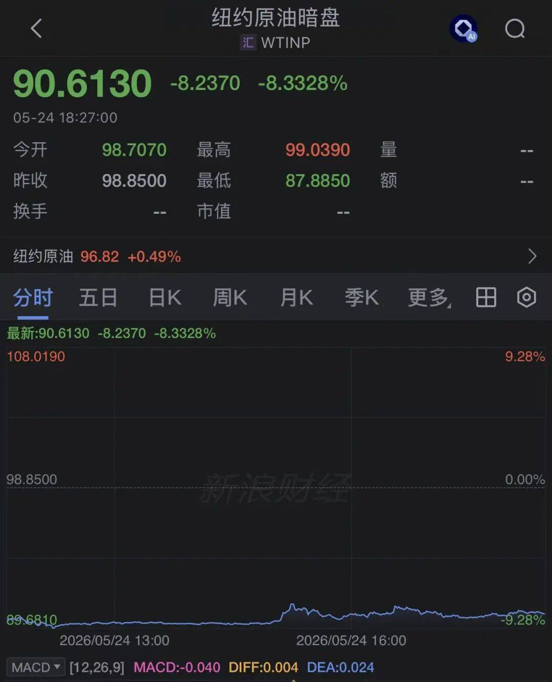 皇冠體育代理
_中东传来大消息皇冠體育代理
,特朗普:就等各国最终敲定!国际原油暗盘大跌