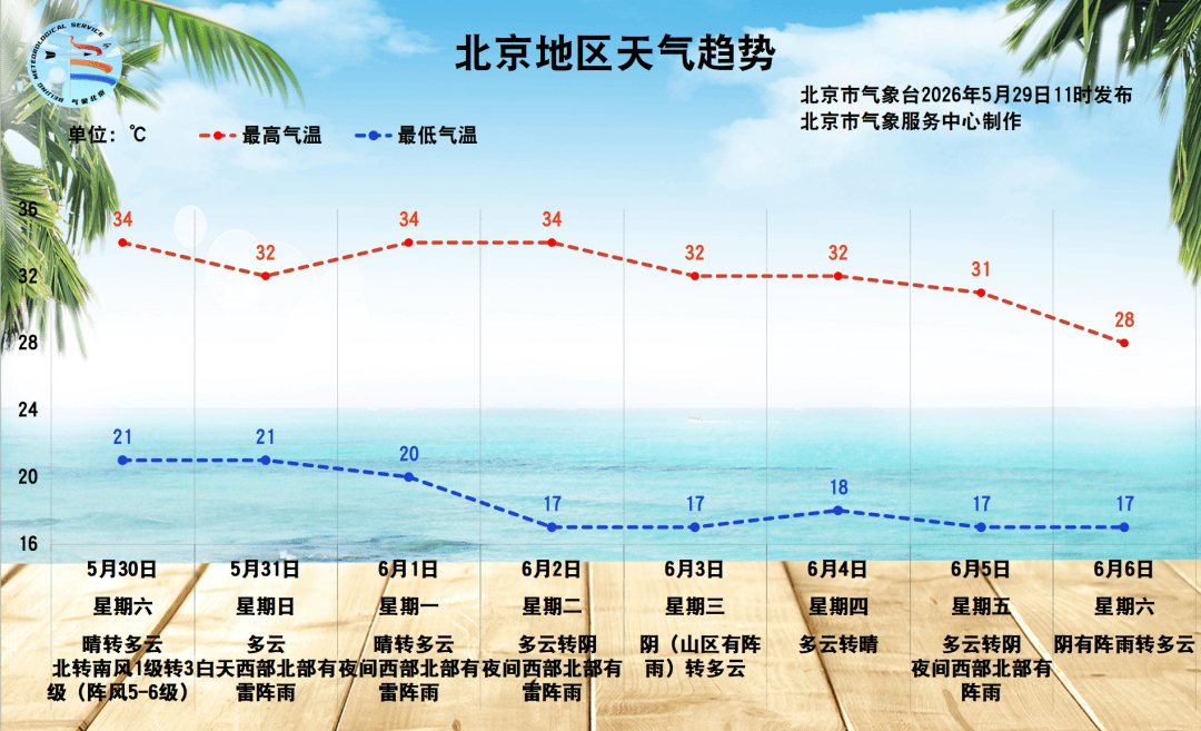 盘口足球平台
_35℃!北京迎来今年首个高温日盘口足球平台
,明天还会有雷阵雨,最新天气预报来了