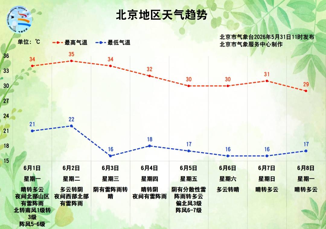 世界杯2026赛程_早回家世界杯2026赛程！北京有雷阵雨+7级大风或冰雹！具体时段——