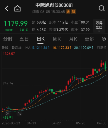 世界杯代理_A股罕见！指数大跌个股多数上涨世界杯代理，发生了什么？