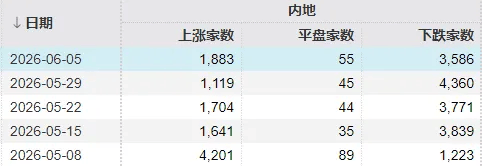 皇冠登2开户_全球科技股相继大跌！明天皇冠登2开户，A股会怎么走？