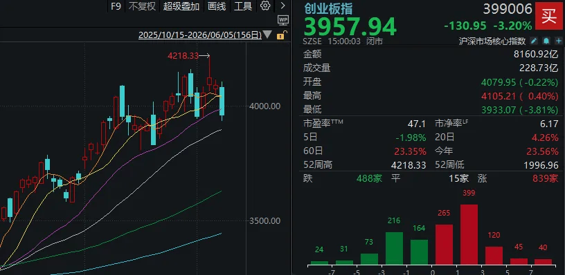 皇冠登2开户_全球科技股相继大跌！明天皇冠登2开户，A股会怎么走？