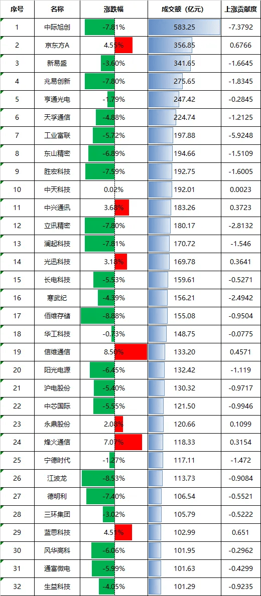皇冠登2开户_全球科技股相继大跌！明天皇冠登2开户，A股会怎么走？