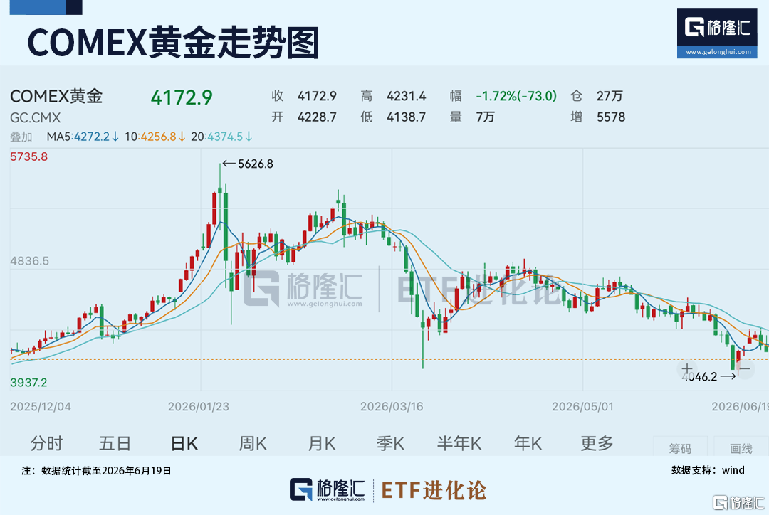 皇冠网
_黄金狂跌28%皇冠网
!华尔街集体翻空