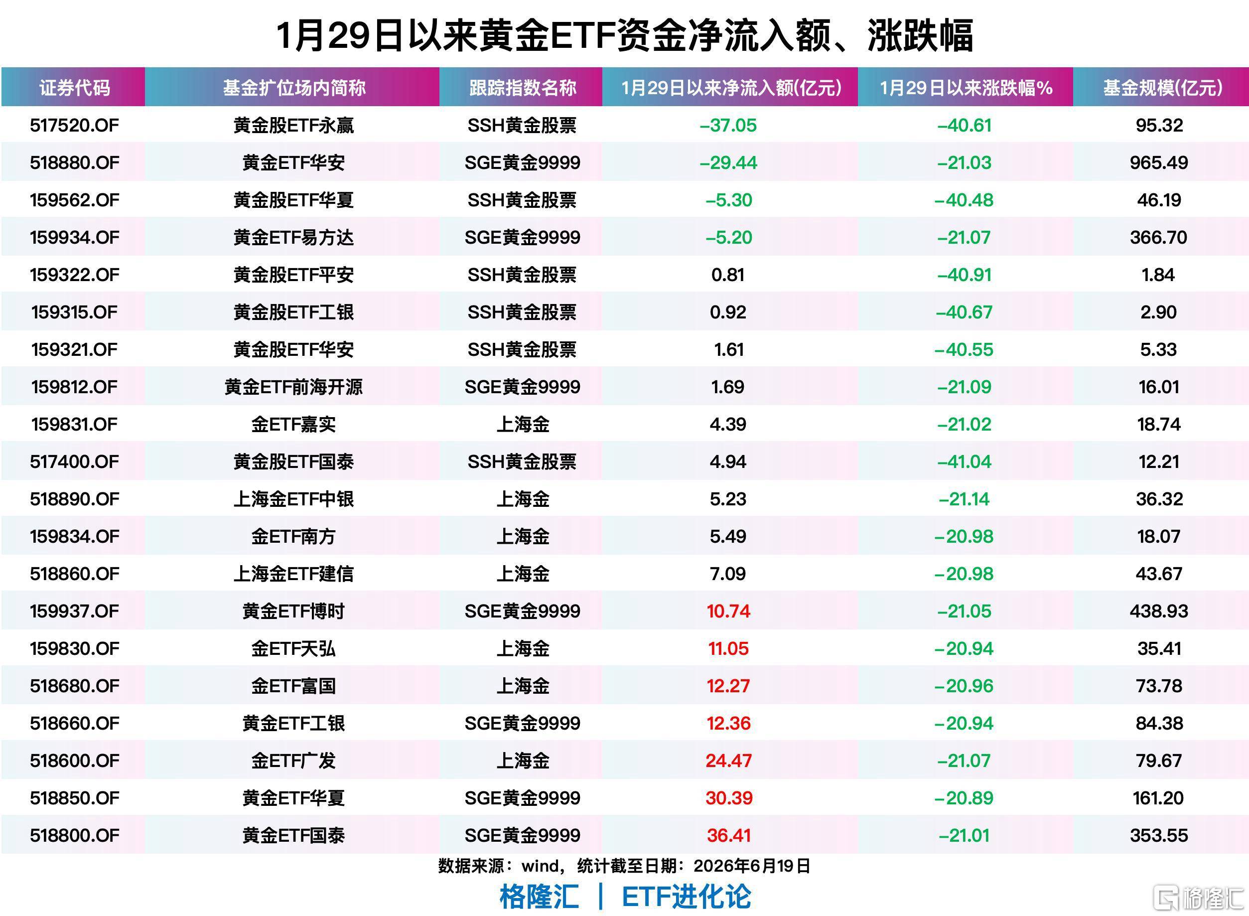 皇冠网
_黄金狂跌28%皇冠网
!华尔街集体翻空