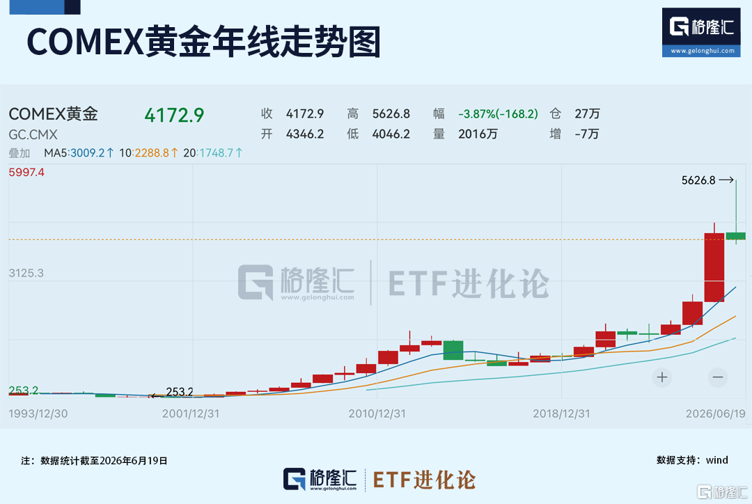 皇冠网
_黄金狂跌28%皇冠网
!华尔街集体翻空