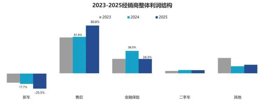 西班牙vs比利时
_某车商被曝巨亏西班牙vs比利时
,管理层7月薪资归零!超七成汽销门店未达半年销量目标,销售员诉苦:卖一辆提成500元,一个月也卖不了几辆