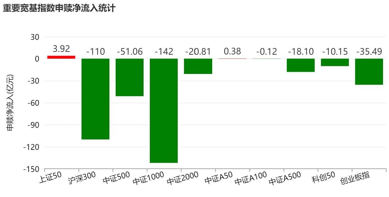 皇冠信用盘
_基民傻眼了!说好的医药行情皇冠信用盘
,结果机构越涨越卖,火爆的医药、医疗ETF近期被抛售约30亿元
