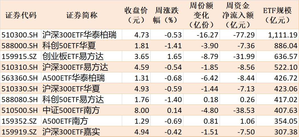 皇冠信用盘
_基民傻眼了!说好的医药行情皇冠信用盘
,结果机构越涨越卖,火爆的医药、医疗ETF近期被抛售约30亿元