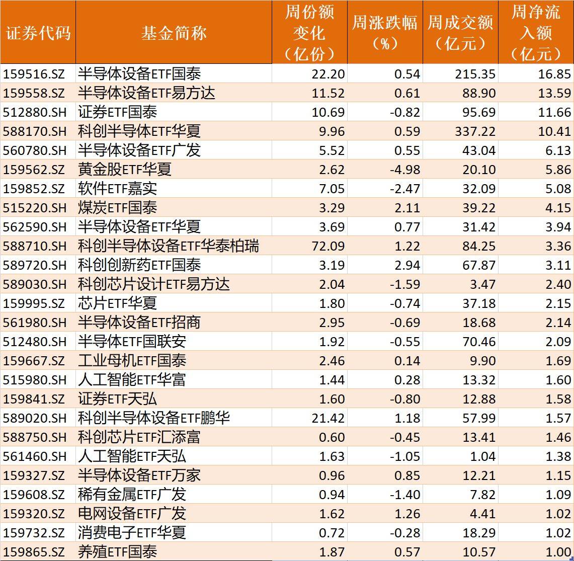皇冠信用盘
_基民傻眼了!说好的医药行情皇冠信用盘
,结果机构越涨越卖,火爆的医药、医疗ETF近期被抛售约30亿元