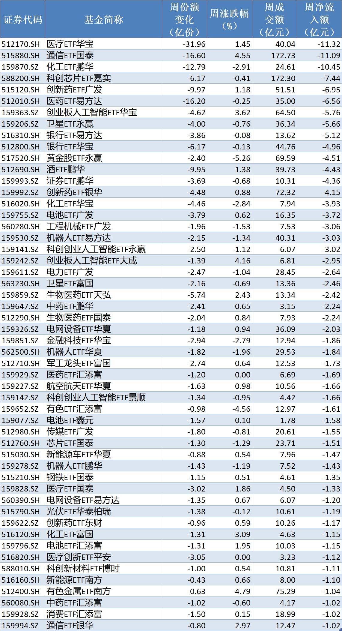 皇冠信用盘
_基民傻眼了!说好的医药行情皇冠信用盘
,结果机构越涨越卖,火爆的医药、医疗ETF近期被抛售约30亿元