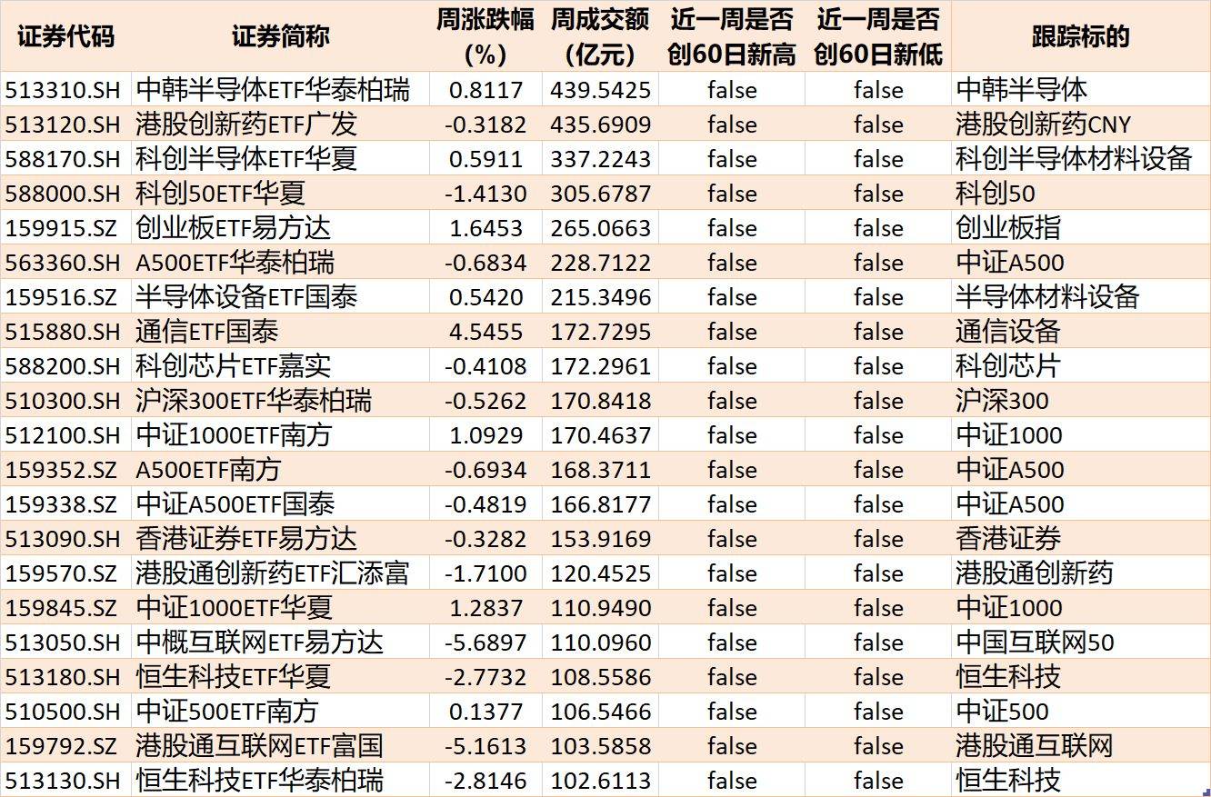 皇冠信用盘
_基民傻眼了!说好的医药行情皇冠信用盘
,结果机构越涨越卖,火爆的医药、医疗ETF近期被抛售约30亿元