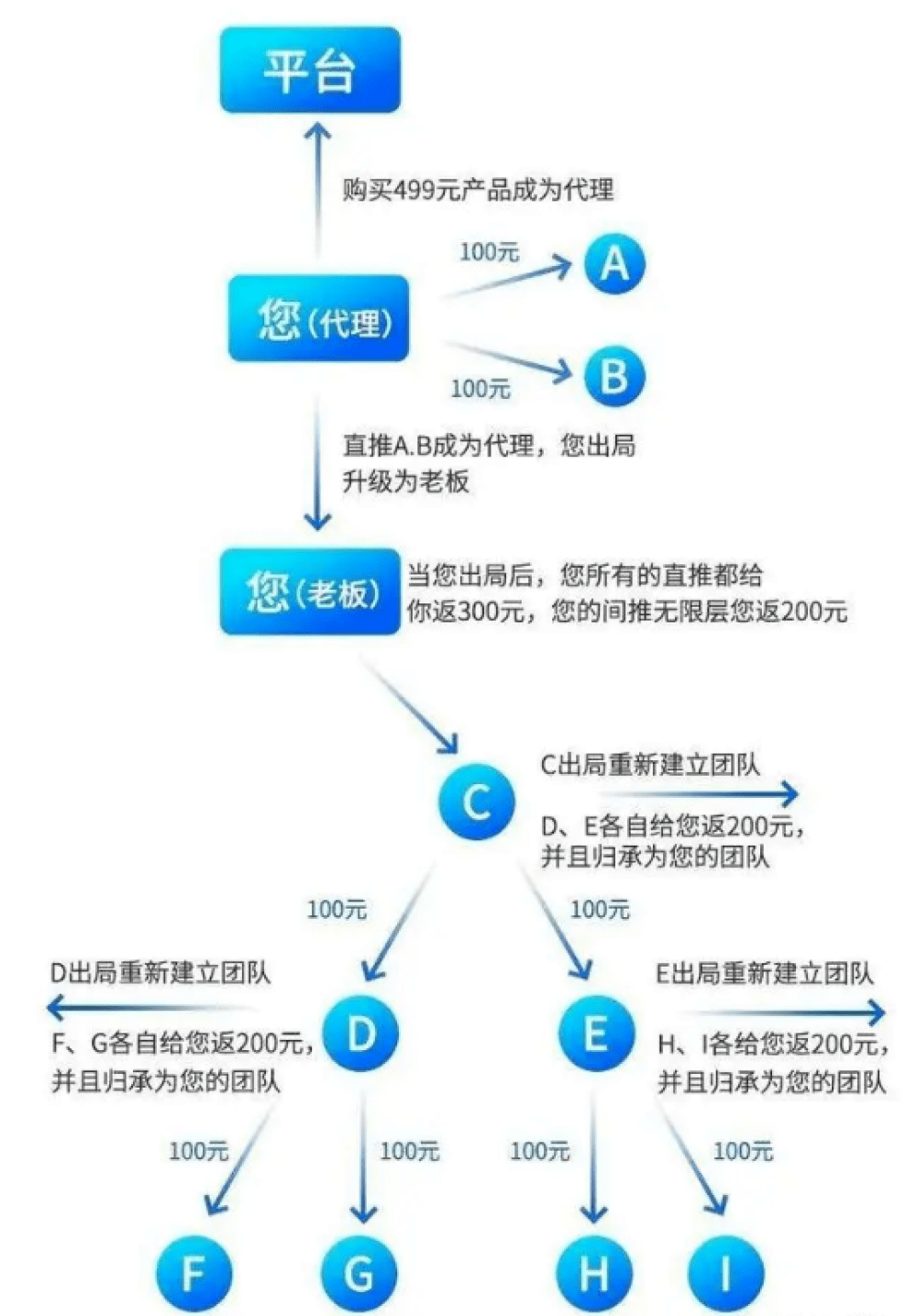 皇冠信用网代理占成_链动2＋1模式：不赚一次性收入皇冠信用网代理占成，打造永久型收益的