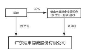 皇冠信用网代理申条件_广东炬申物流股份有限公司2022年度报告摘要