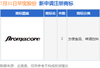 新2網址_华宝股份新提交2件商标注册申请