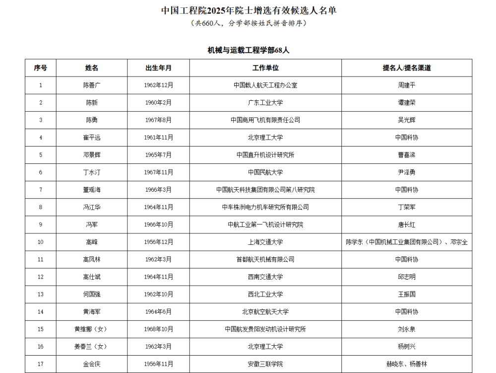 皇冠信用網APP下载_两院院士增选有效候选人名单公布皇冠信用網APP下载，来看看浙江哪些人入围