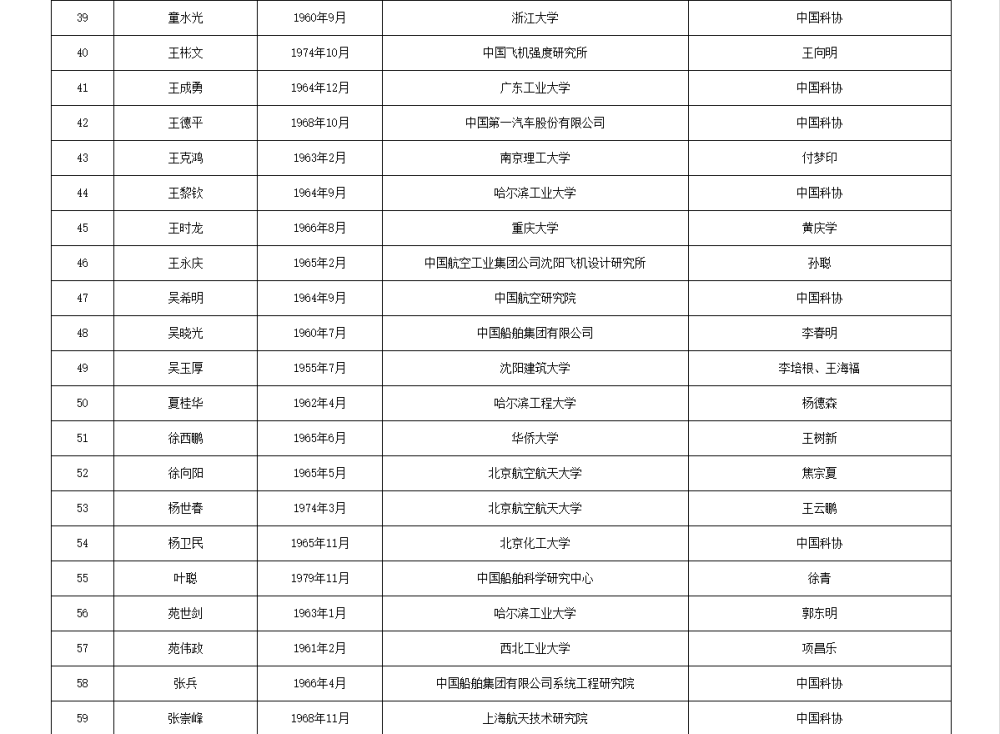 皇冠信用網APP下载_两院院士增选有效候选人名单公布皇冠信用網APP下载，来看看浙江哪些人入围