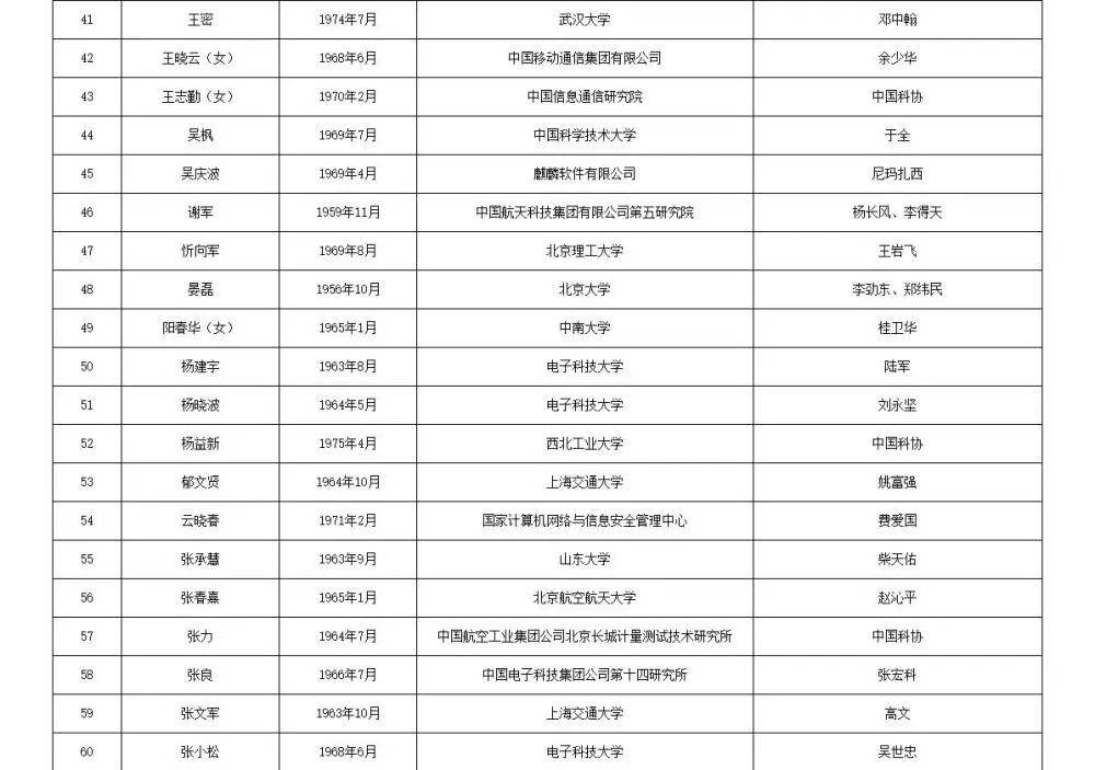 皇冠信用網APP下载_两院院士增选有效候选人名单公布皇冠信用網APP下载，来看看浙江哪些人入围