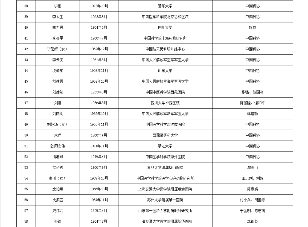 皇冠信用網APP下载_两院院士增选有效候选人名单公布皇冠信用網APP下载，来看看浙江哪些人入围