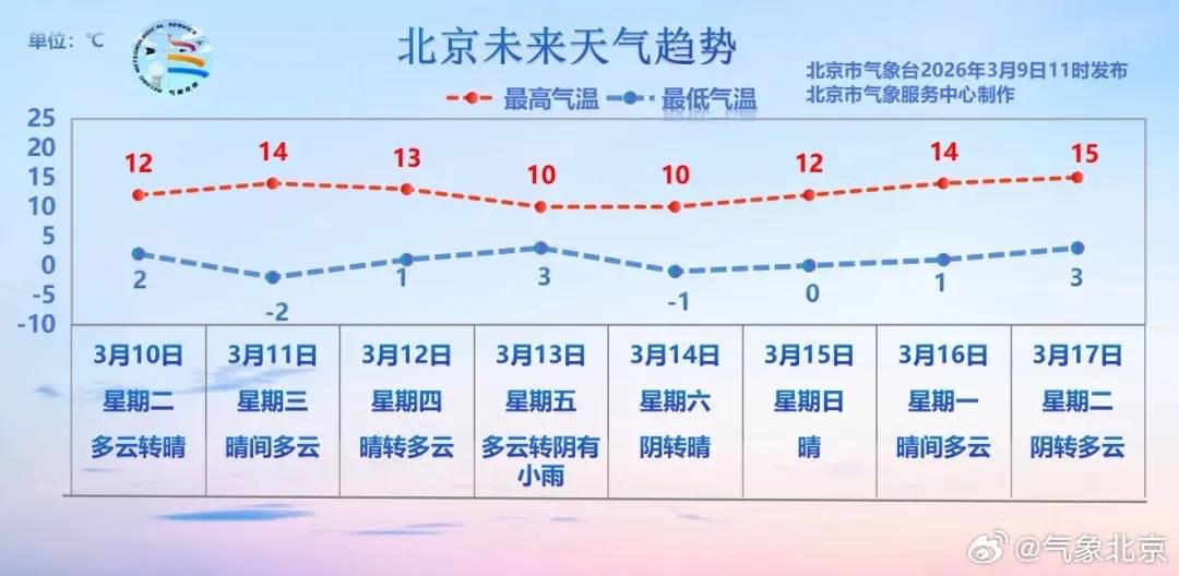 外围足球代理怎么申请 _北京本周将迎来一次降雨天气外围足球代理怎么申请 ,具体时间——